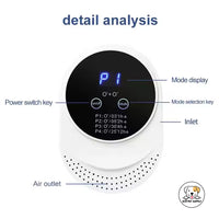 Eco Pet Supply Pet Odor Eliminator Air Ozone Generator