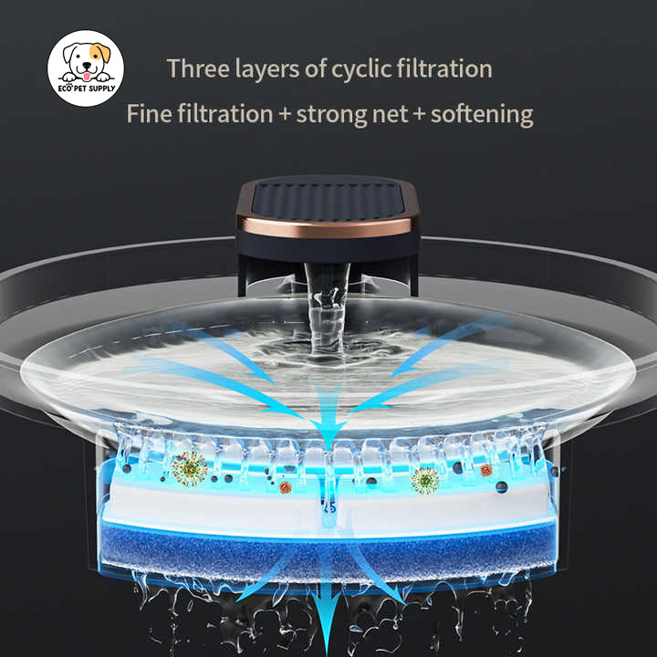 Eco Pet Supply Large Capacity Smart Pet Water Fountain – Automatic Recirculating Drinking Fountain for Dogs and Cats