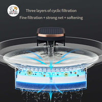 Eco Pet Supply Large Capacity Smart Pet Water Fountain – Automatic Recirculating Drinking Fountain for Dogs and Cats