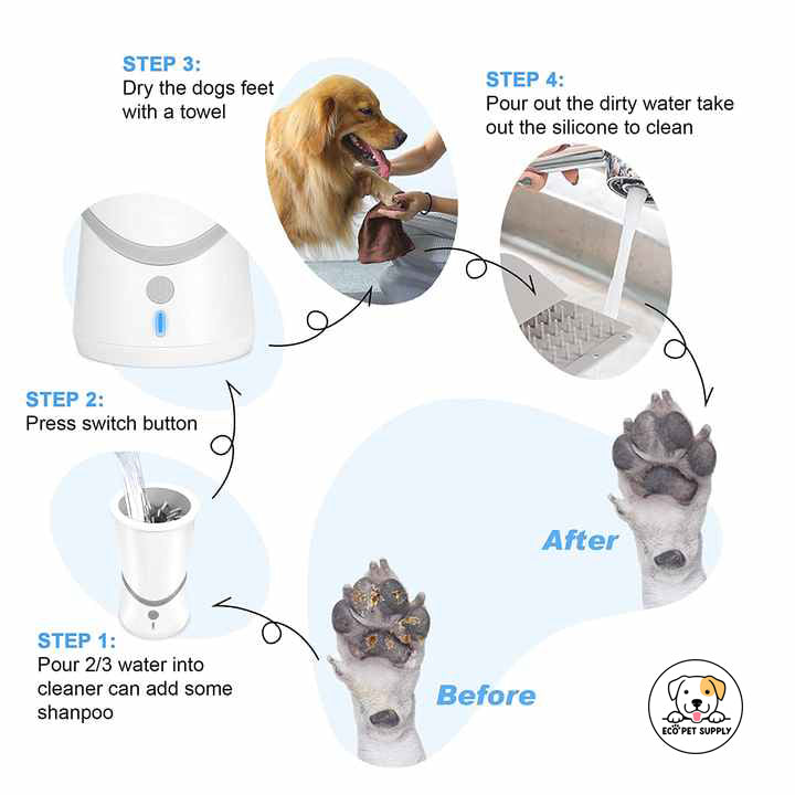 Eco Pet Supply USB‑Rechargeable Electric Pet Cleaning Device